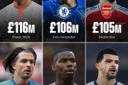 沙巴体育:英超Big6引援纪录：维尔茨1.16亿英镑排名第一